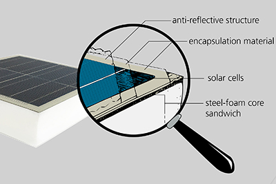 Photo: Fraunhofer ISE