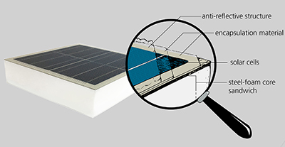 Photo: Fraunhofer ISE