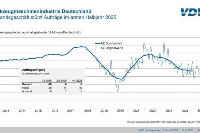 Foto: VDMA, VDW